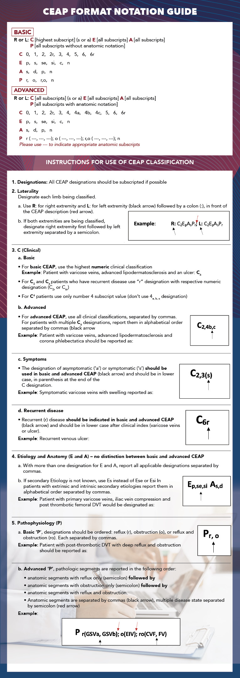 CEAP Notation