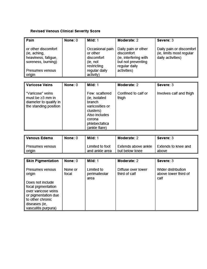 Revised Venous Clinical Severity Score Tables