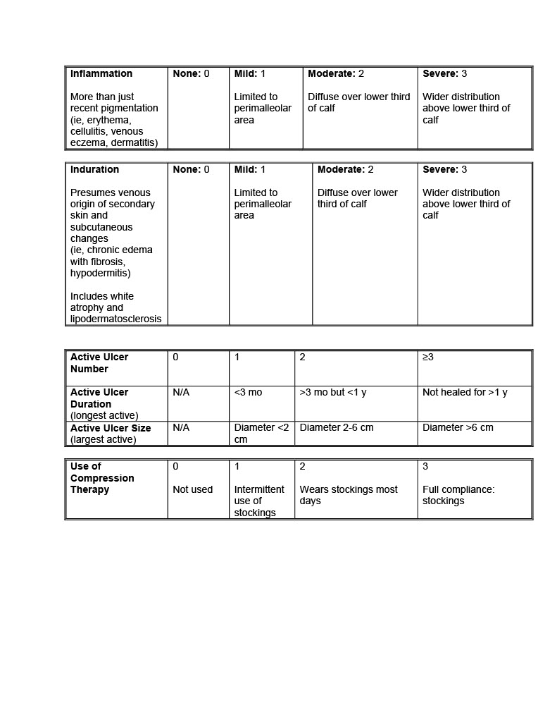 Revised Venous Clinical Severity Score Tables